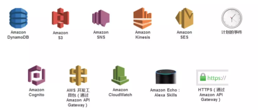 AWS 基础设施即代码(五)