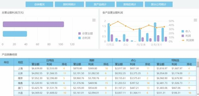 Java开发报表怎么做？这2类100%提高效率的工具，你得试试