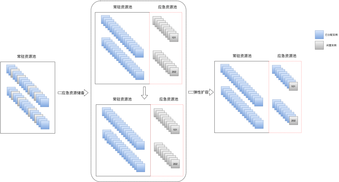 弹性伸缩实例移除策略_实例移除策略  第1张