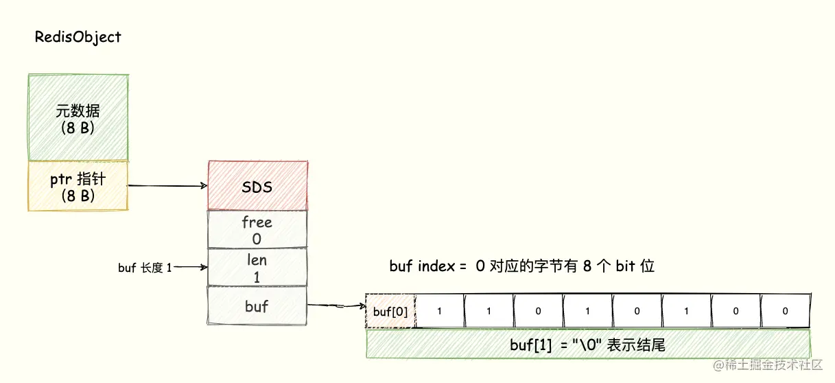figures、Redis(redis-bitmaps的底层原理)