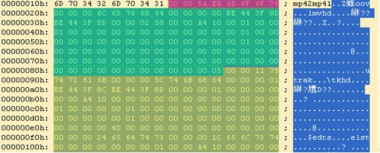 mp4文件格式解析（一）