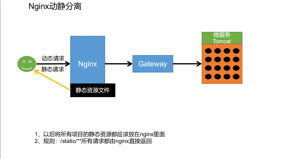 image-20220429142812580