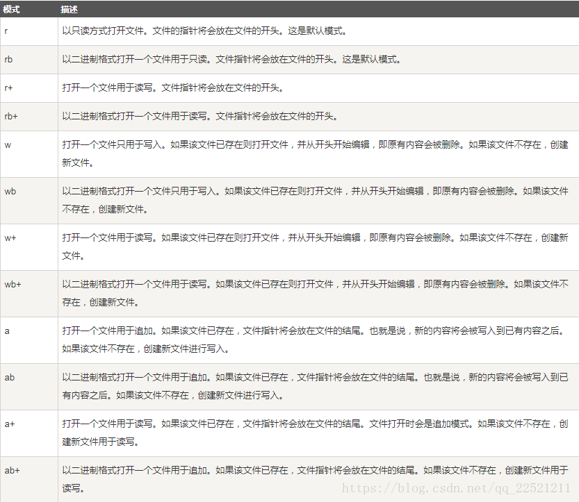 Python utf 8 txt 