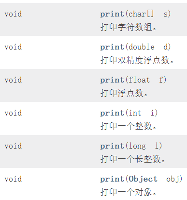 System.out.println