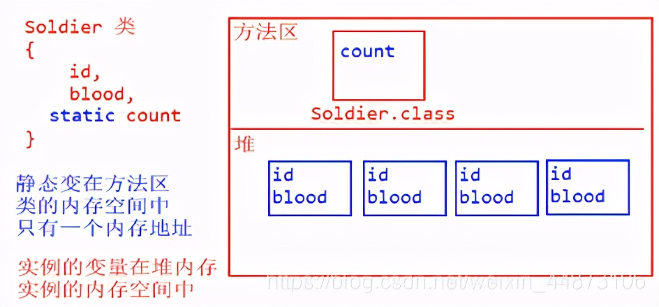 Java基础知识之笔记总结分享（超详细）入门必备