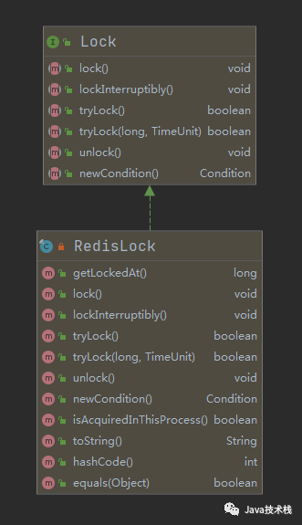 Spring Boot Redis 实现分布式锁，真香