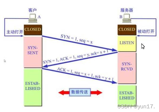 三次握手