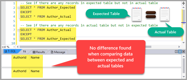 SQL developer unit testing - No difference found when comparing data between expected and actual tables