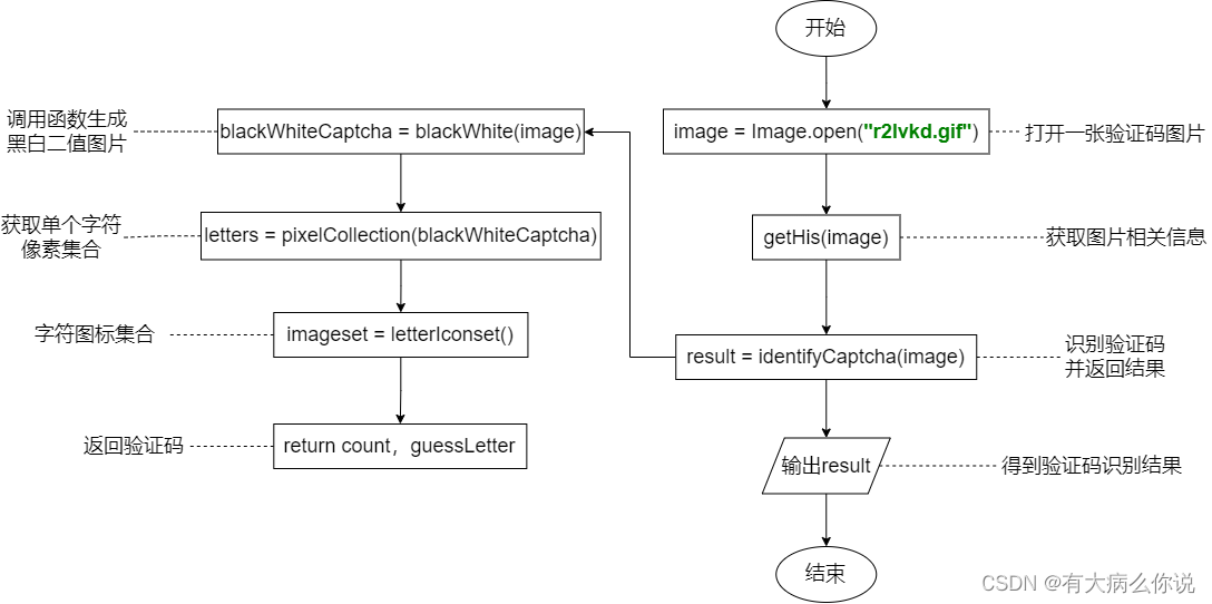 watermark,type_d3F5LXplbmhlaQ,shadow_50,text_Q1NETiBA5pyJ5aSn55eF5LmI5L2g6K-0,size_20,color_FFFFFF,t_70,g_se,x_16