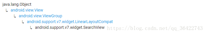 SearchView继承图