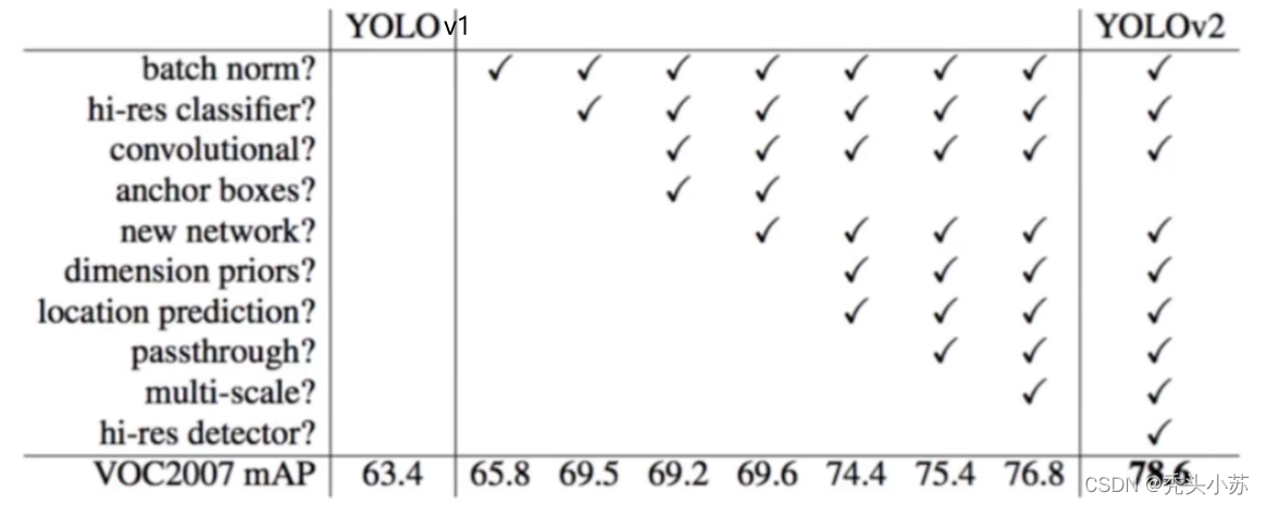 [外链图片转存失败,源站可能有防盗链机制,建议将图片保存下来直接上传(img-v5wEqZFT-1642432549756)(C:\Users\WSJ\AppData\Roaming\Typora\typora-user-images\image-20220108133446404.png)]