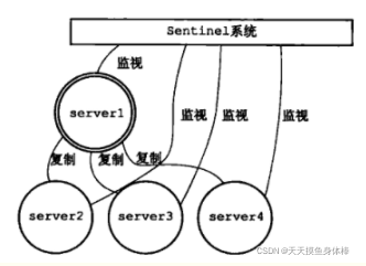 初始状态