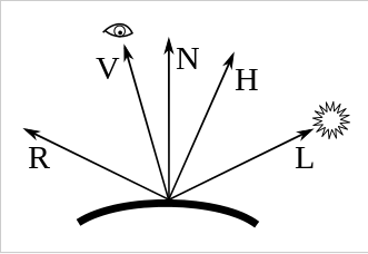610439-20160215014118236-1512806062.png