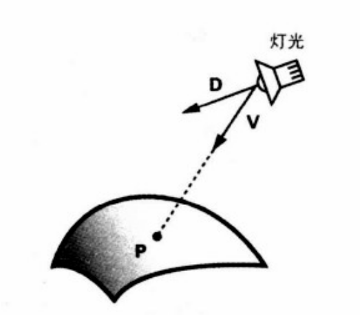 610439-20160215014449361-437540461.png