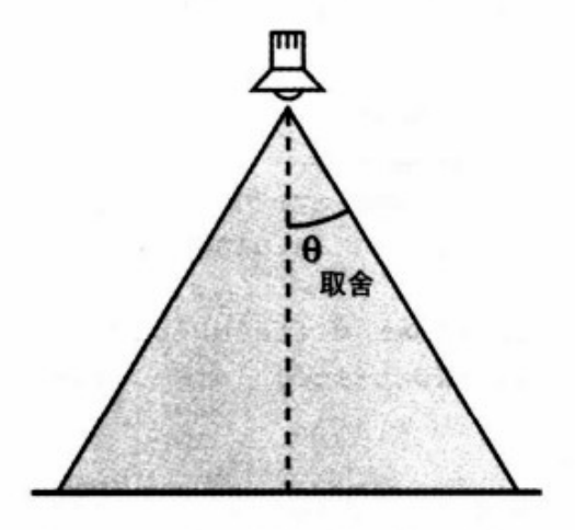 610439-20160215014459907-100740814.png