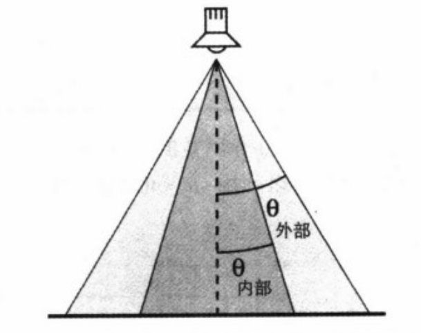 610439-20160215014516142-1681816642.png