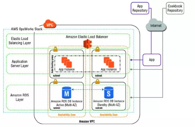 AWS 基础设施即代码(五)