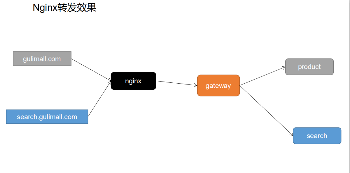 image-20220428180425895