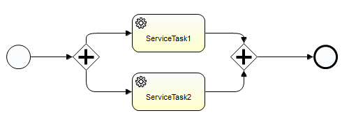 Activiti 并发处理