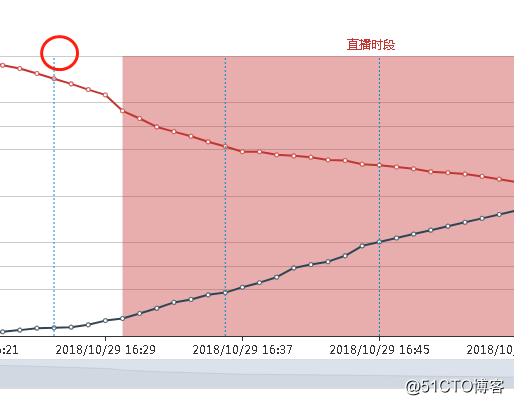 echarts去掉makeline线的箭头