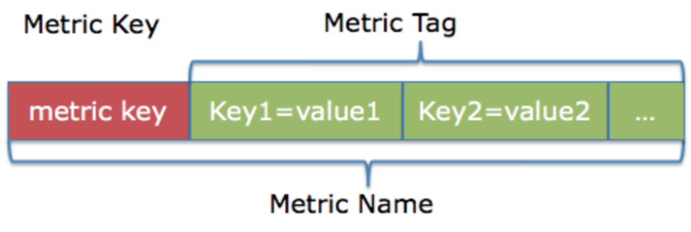 metric naming