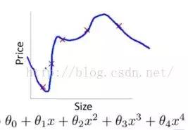 一文读懂人脸识别技术