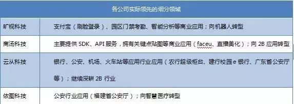 一文读懂人脸识别技术