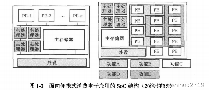 pe指的是process engine