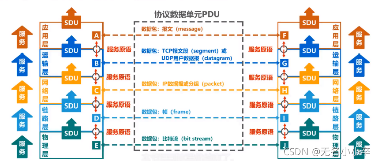 PDU