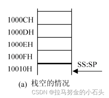 栈空的情况