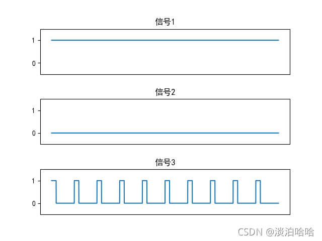 图1