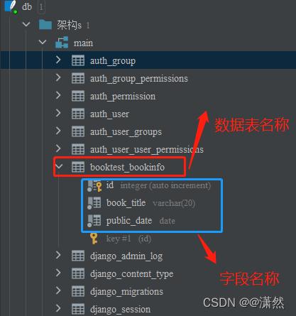 迁移生成的数据库
