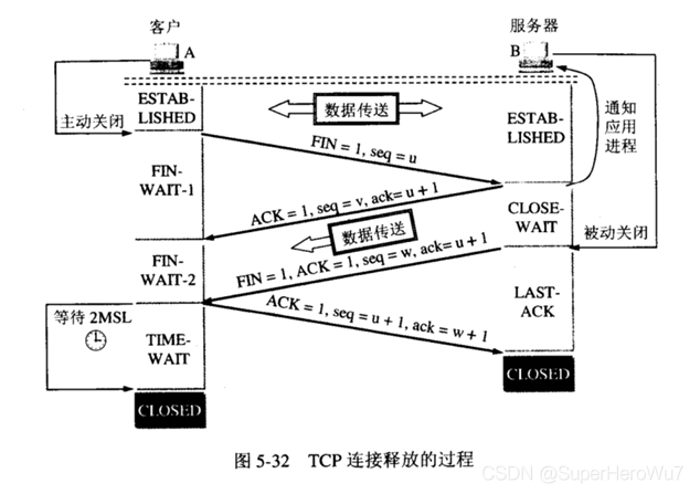 四次挥手