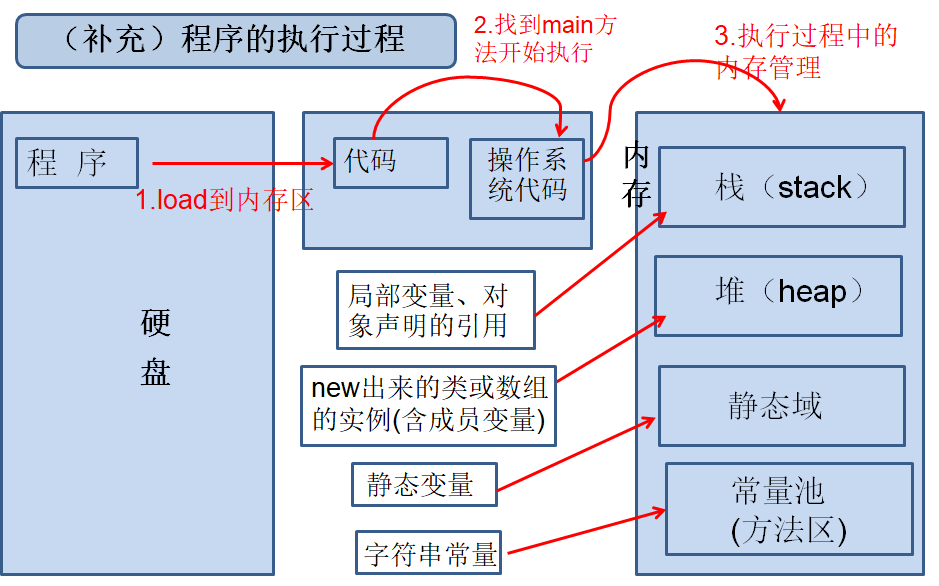 image-20200212235807512