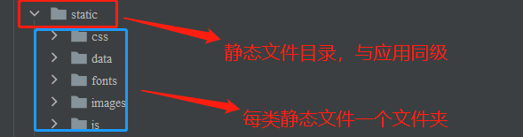 Django静态文件目录