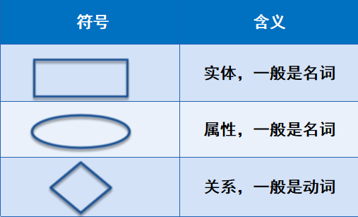 **E-R图**