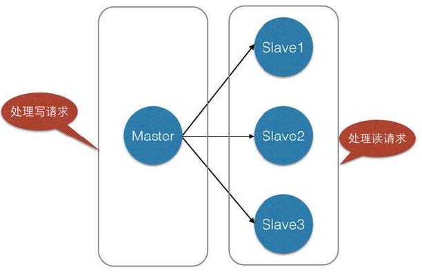 figures、Redis(Redis主从复制)