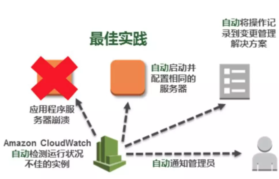 AWS 基础设施即代码(五)