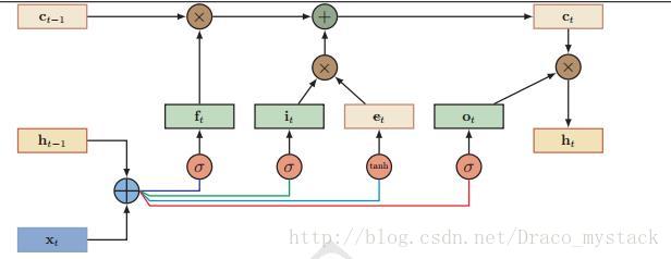 lstm-2.jpg