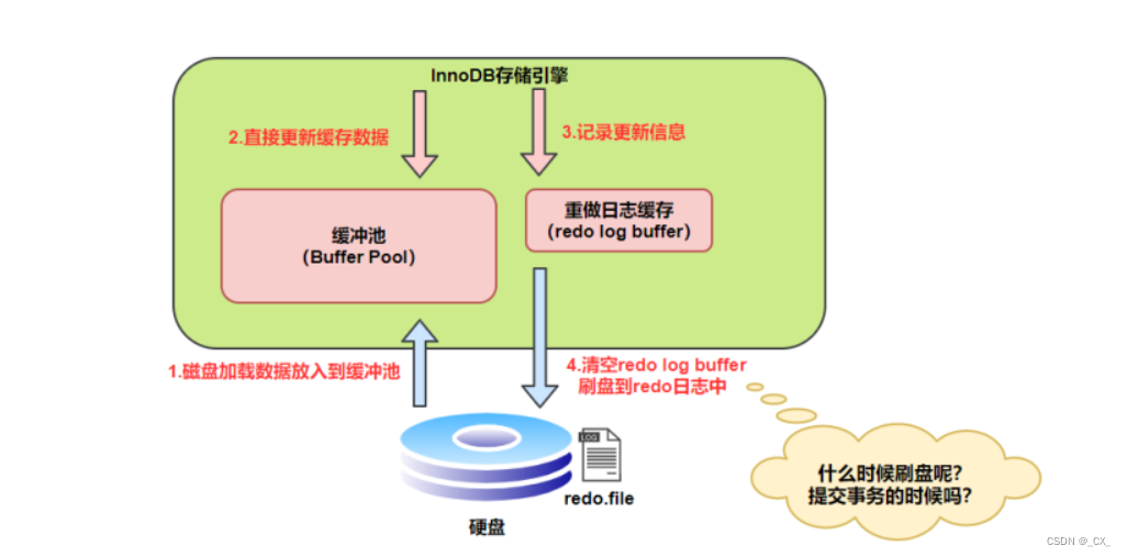 [外链图片转存失败,源站可能有防盗链机制,建议将图片保存下来直接上传(img-tynMnpeN-1651475715363)(C:\Users314\AppData\Roaming\Typora\typora-user-images\image-20220427201531713.png)]