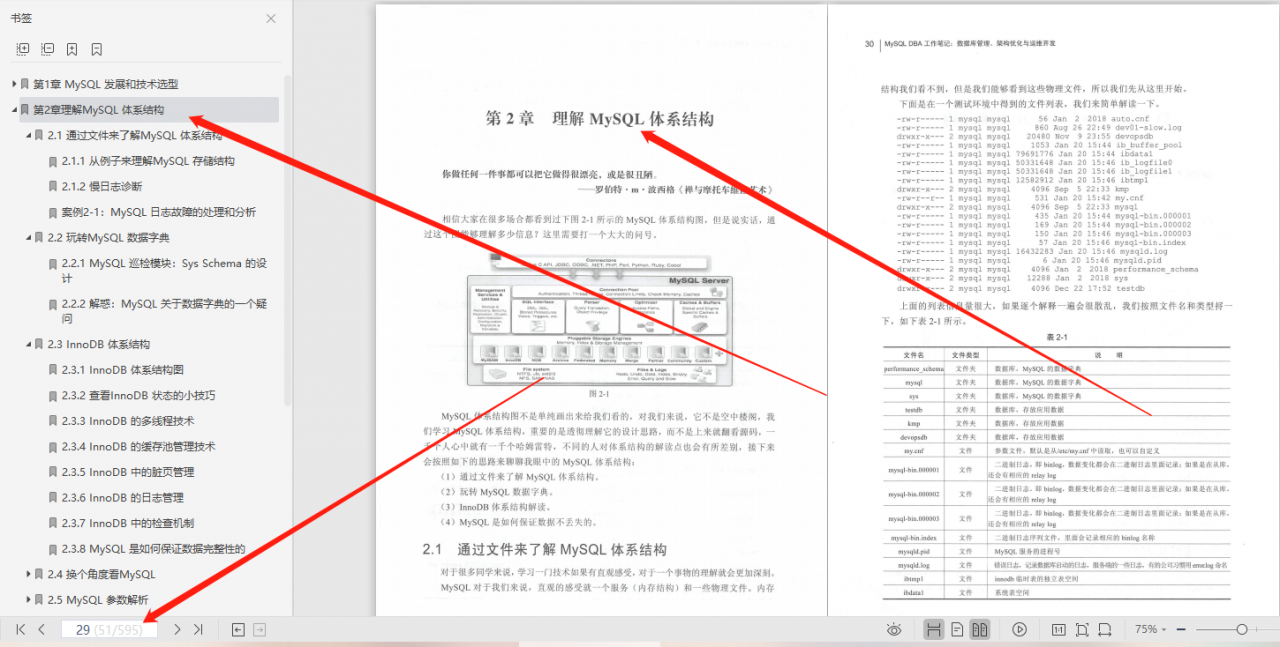 完美！腾讯T4手撸600页MySQL数据库管理、架构优化笔记