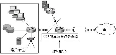 边界处进行的通信流分类