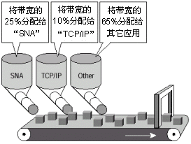 自定义队列