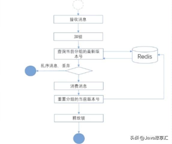 「超全面」MQ的应用场景、使用时常见问题以及解决方案都在这啦