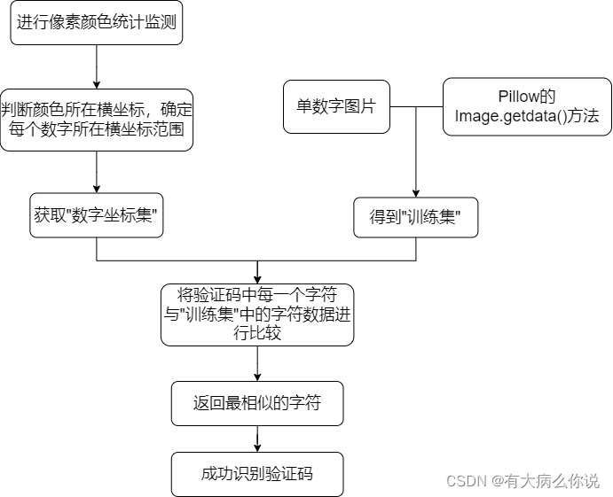 watermark,type_d3F5LXplbmhlaQ,shadow_50,text_Q1NETiBA5pyJ5aSn55eF5LmI5L2g6K-0,size_18,color_FFFFFF,t_70,g_se,x_16