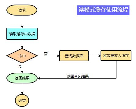 image-20220429193203557