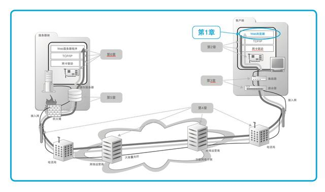 计算机网络基础知识，仅此一篇足矣