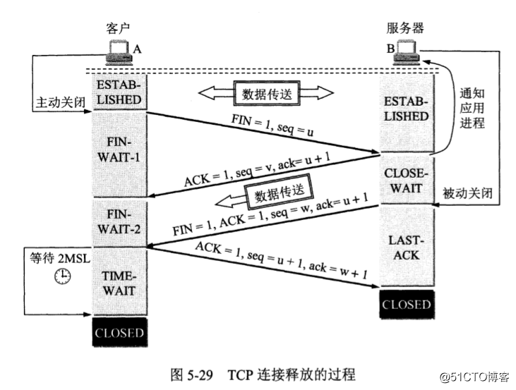 javascript websocket[心跳+服务端向前端推送信息]