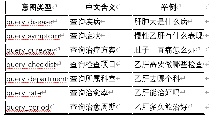 基于特征词分类的方法来识别用户查询意图