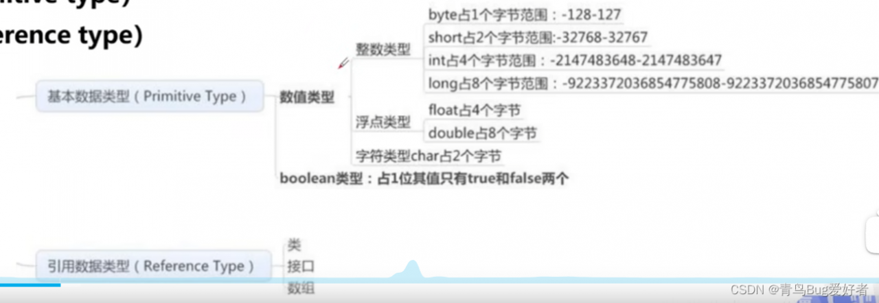 [外链图片转存失败,源站可能有防盗链机制,建议将图片保存下来直接上传(img-JnLrXz3x-1659783033871)(C:\Users\lucky\AppData\Roaming\Typora\typora-user-images\image-20220806181418333.png)]